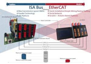 ethercatBenefits_v2