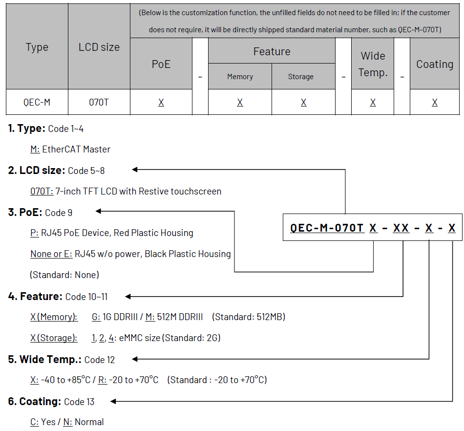 qecm070t_orderingInformation