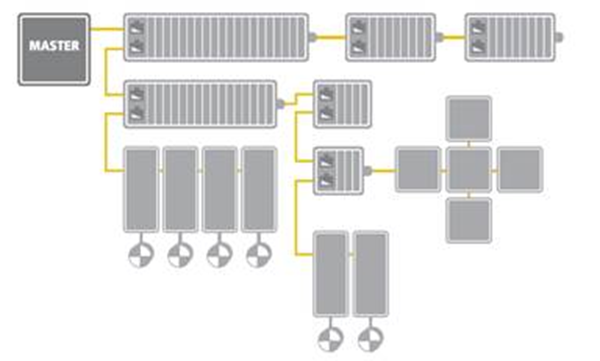 EtherCAT Network Topology, Line, Tree, and Star Topology.