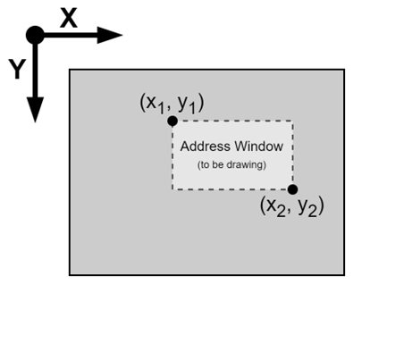 EthercatDevice_DmpLCD.lcdSetAddrWindow-1