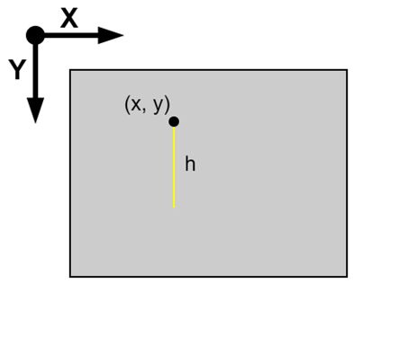 EthercatDevice_DmpLCD.lcdDrawFastVLine-1