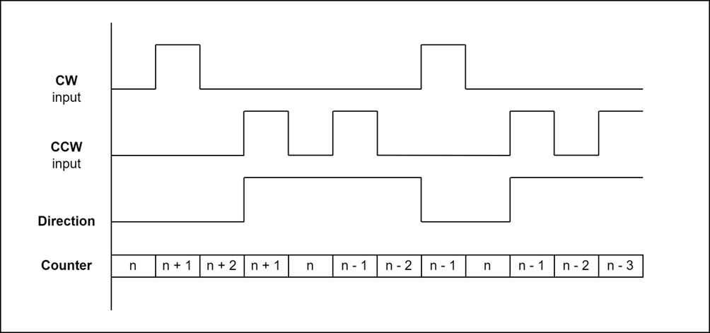 configEncoderMode-5