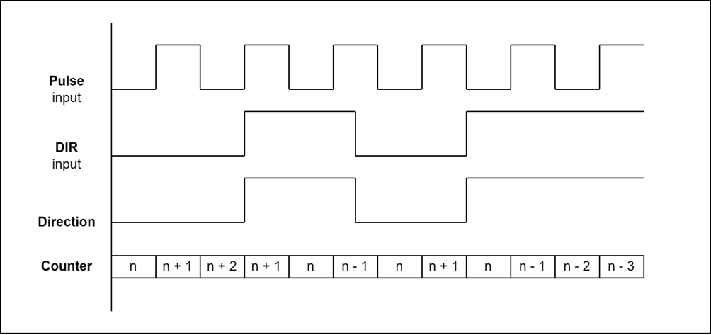 configEncoderMode-4