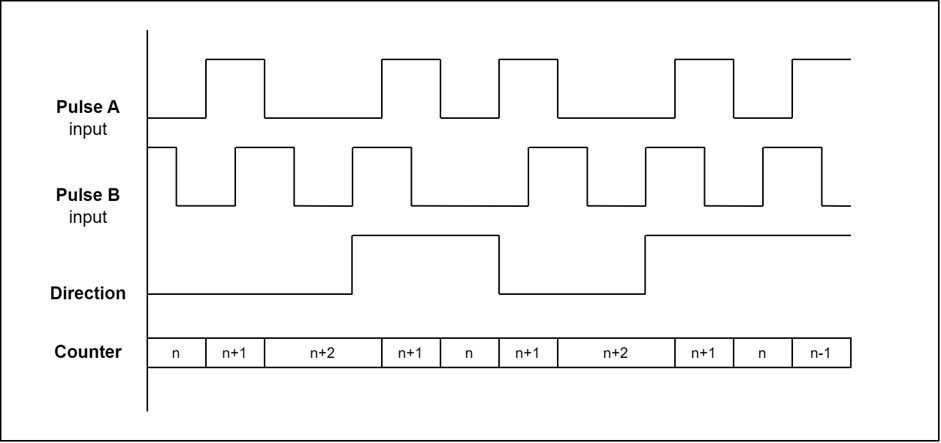configEncoderMode-3