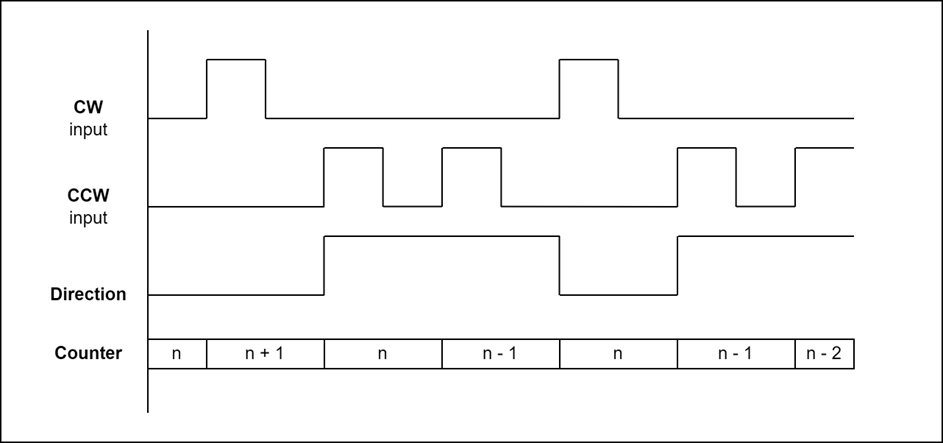 configEncoderMode-2