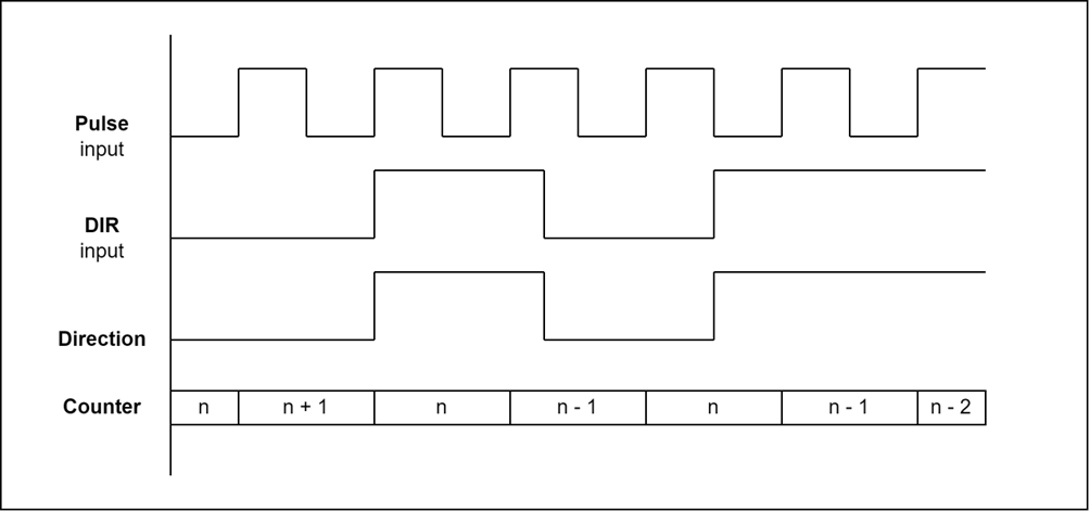 configEncoderMode-1