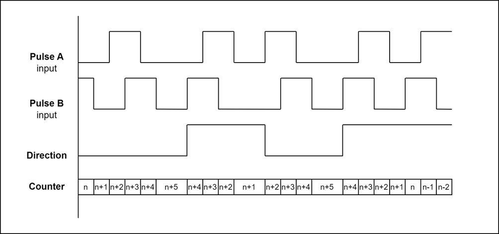 configEncoderMode-6
