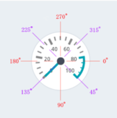 Gauge-3