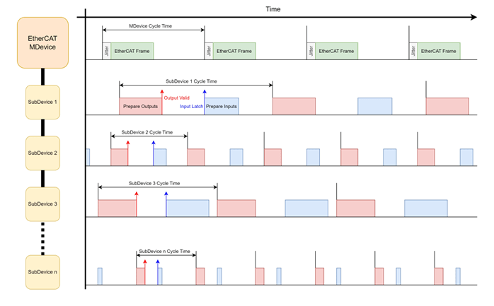 Ethercat_free_run_diagram