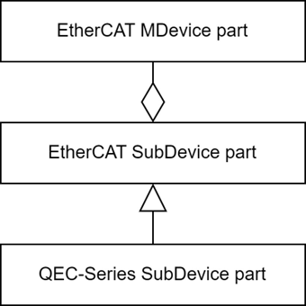 Ethercat_classes