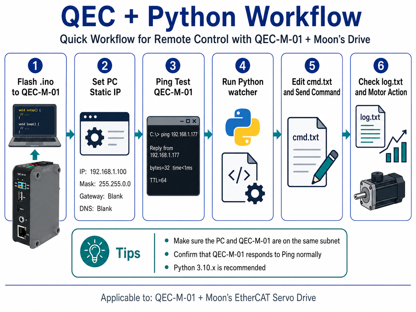 透過 Python 與 Ethernet 遠端用 QEC-M-01 控制 EtherCAT Motor - QEC
