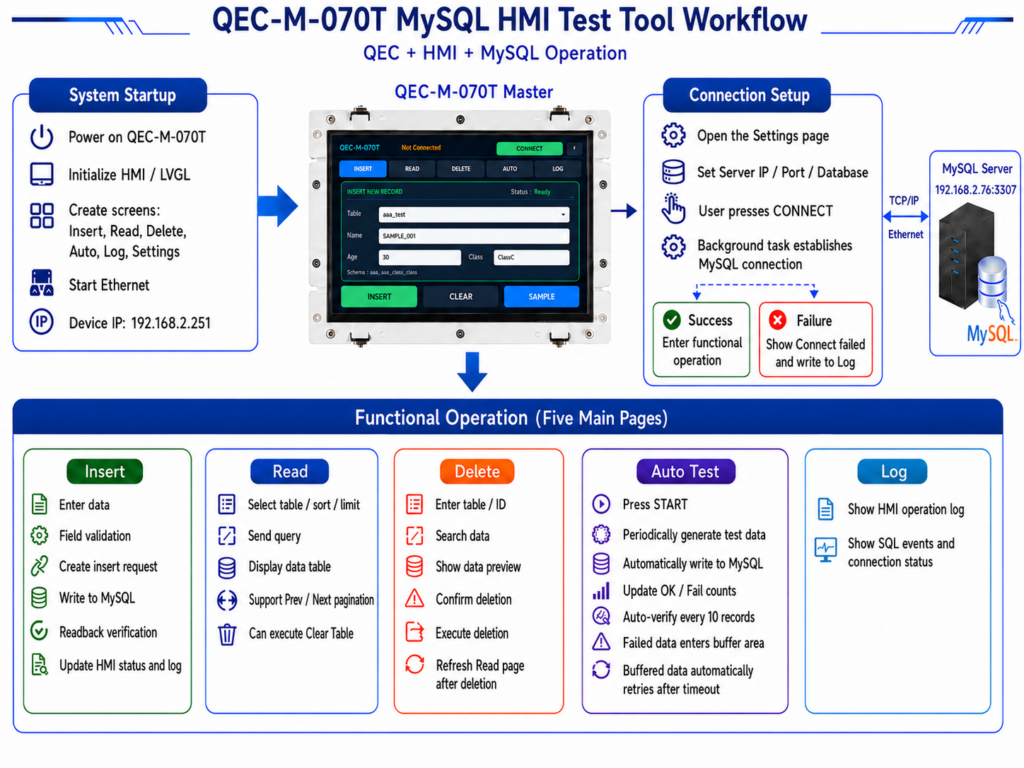 QEC_MySQL_Workflow_EN